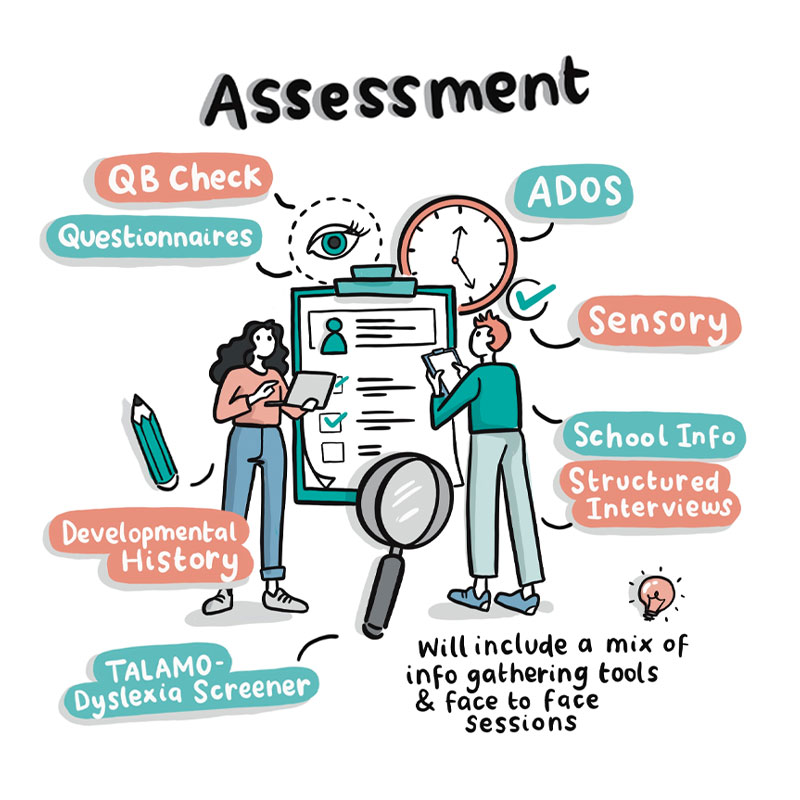 Assessment_Square_7