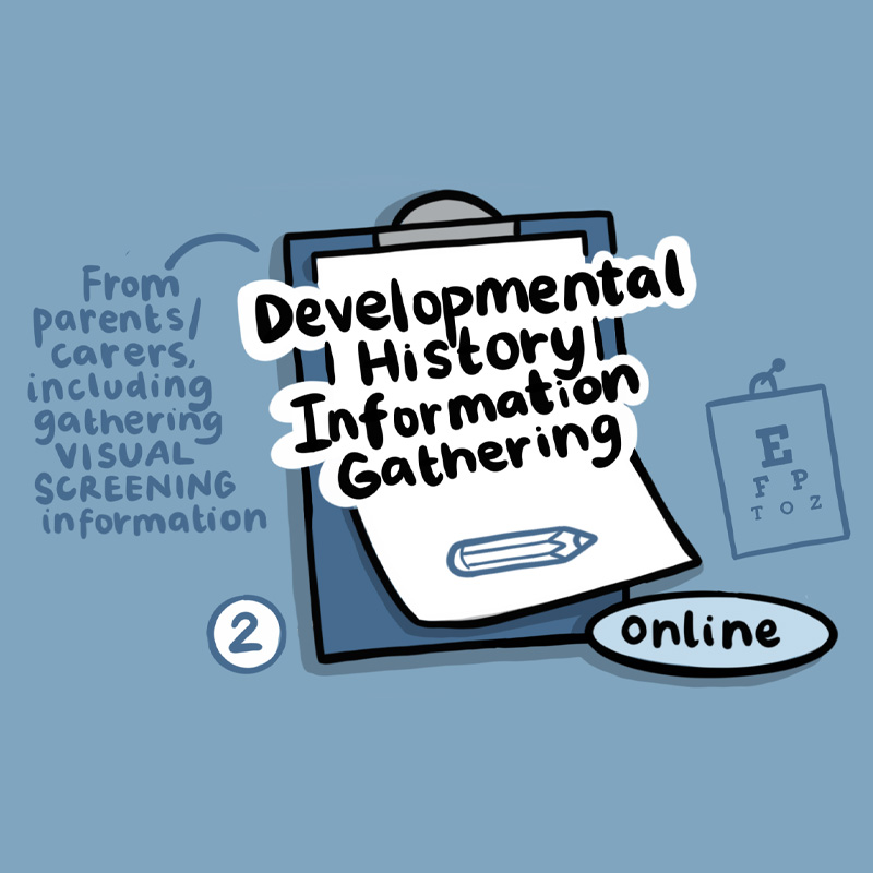 SpLD_Journey_Square_6